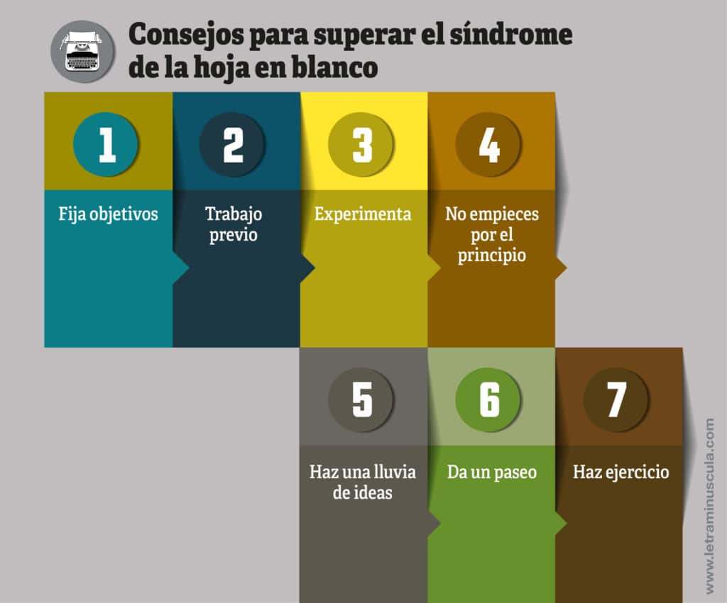 Consejos para superar el síndrome de la hoja en blanco - Infografía