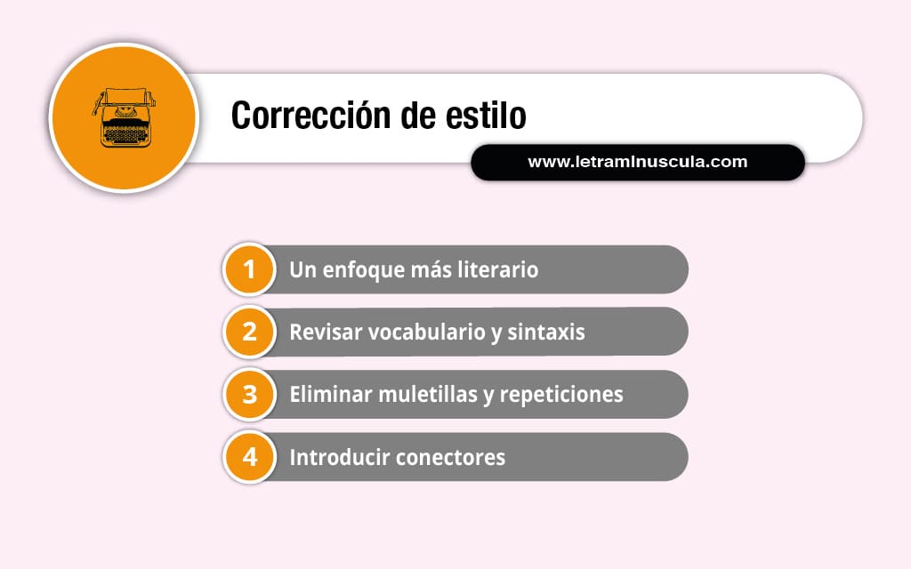 Corrección de estilo_infografia