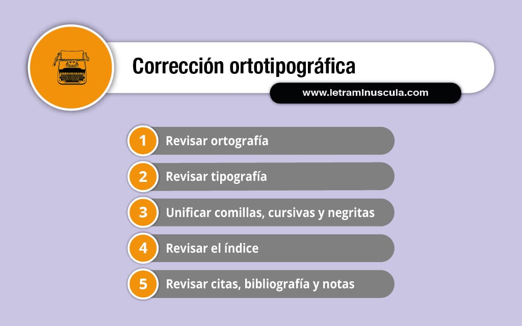 Corrección ortotipográfica_infografia