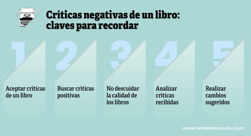Críticas negativas de un libro