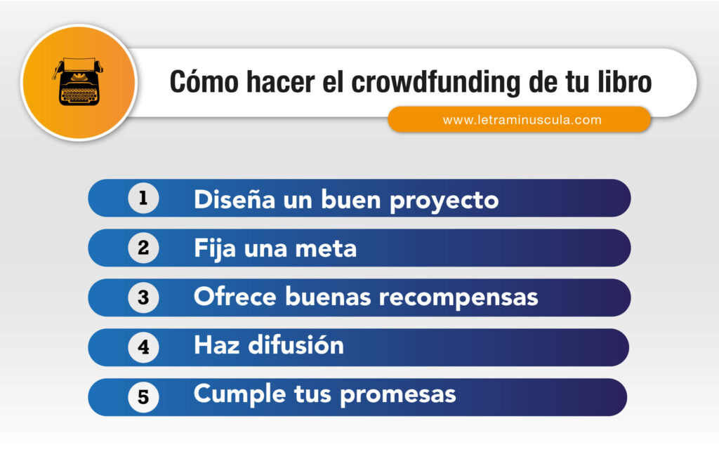 Crowdfunding para escritores