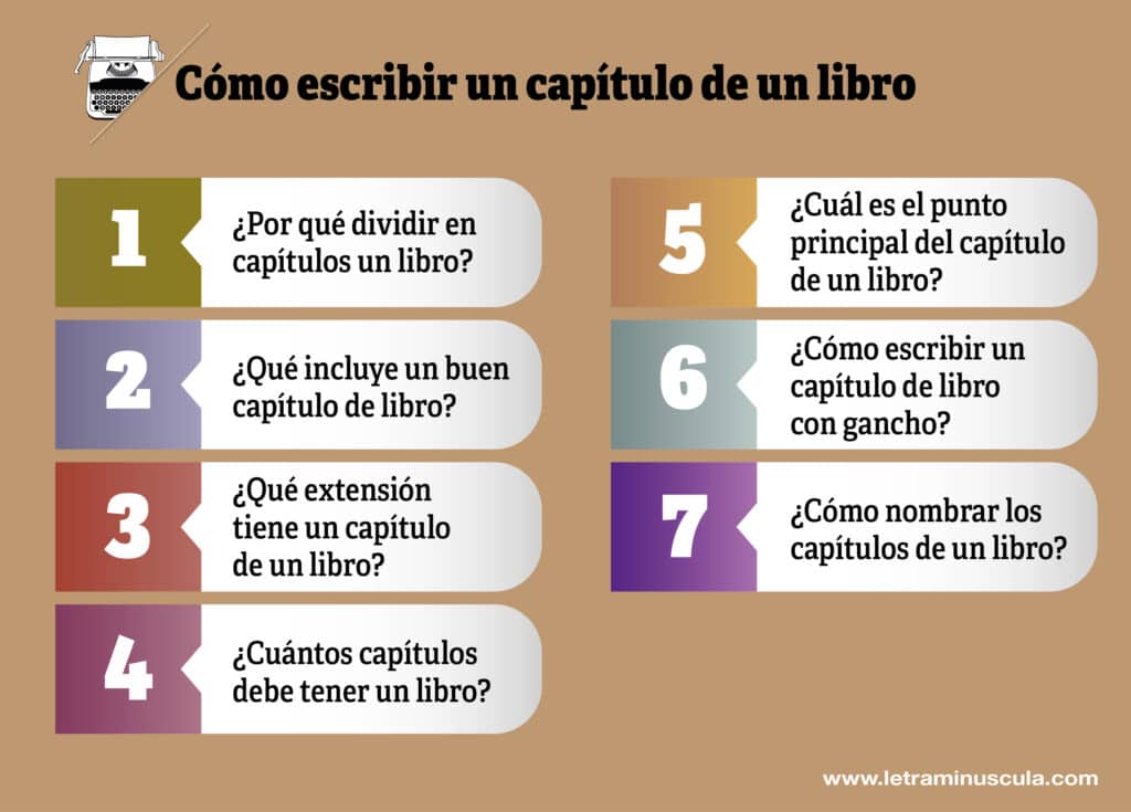 Cómo escribir un capítulo de un libro - Infografía