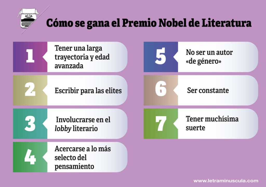 Como se gana el Premio Nobel de Literatura - Infografia
