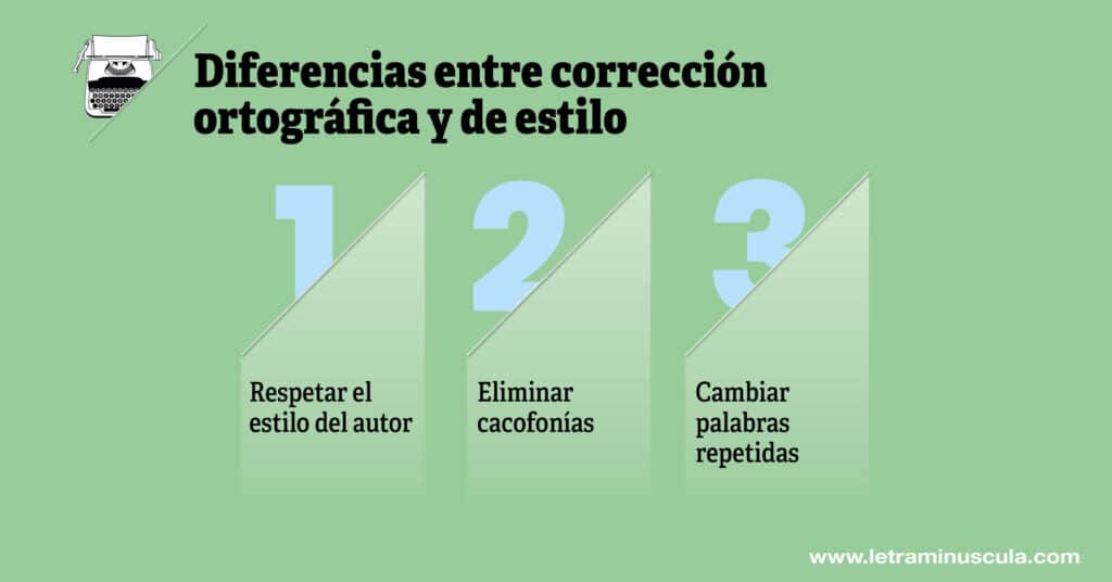 Diferencias entre correccion ortografica y de estilo - Infografia