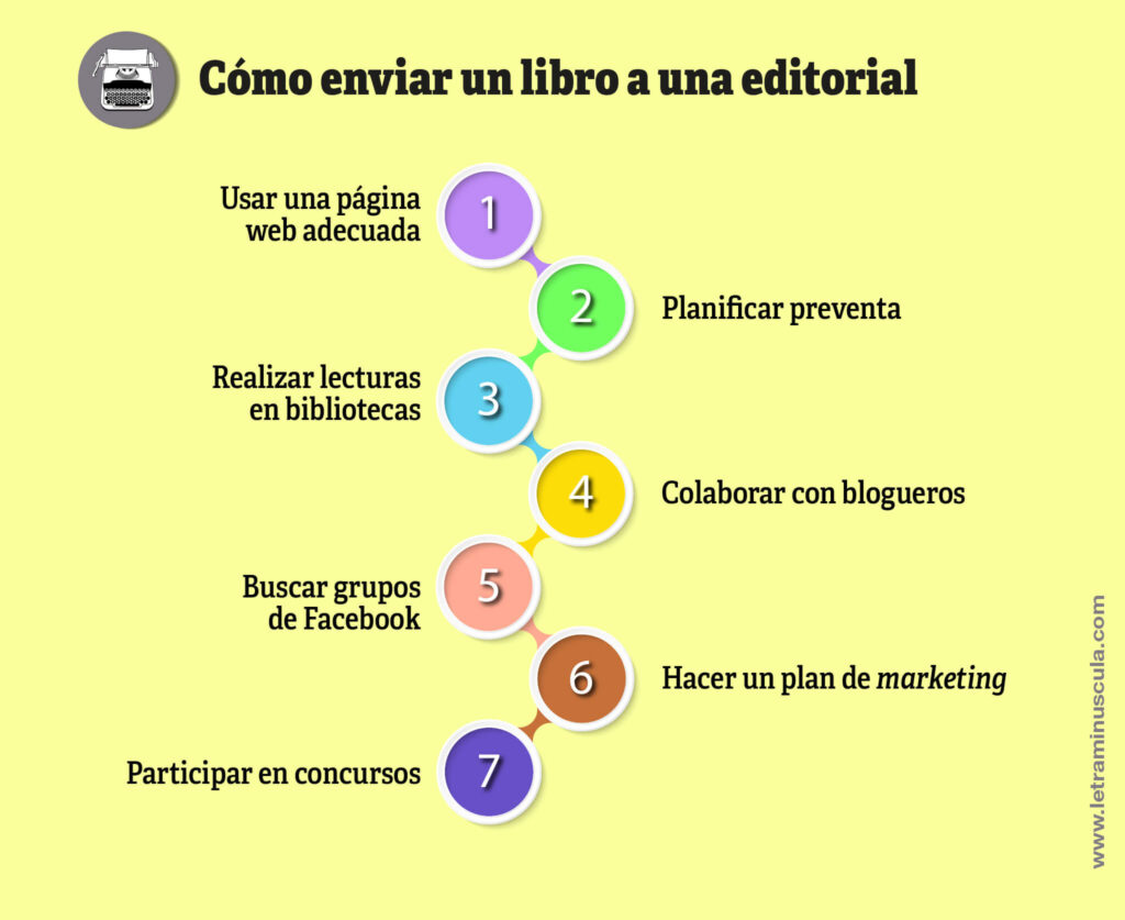 Donde vender libros para ninos - INFOGRAFIA