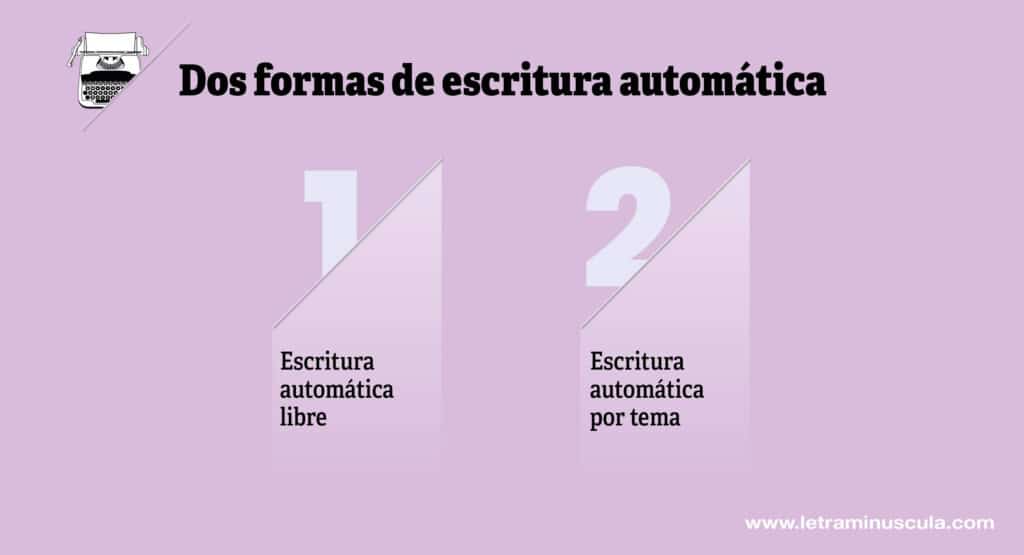 Dos formas de escritura automatica infografia