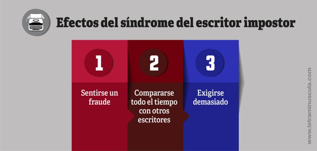 Efectos del síndrome del escritor impostor - Infografia