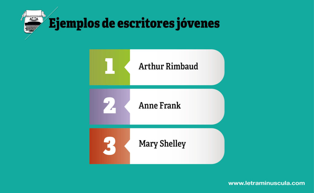 Ejemplos de escritores jóvenes - Infografia