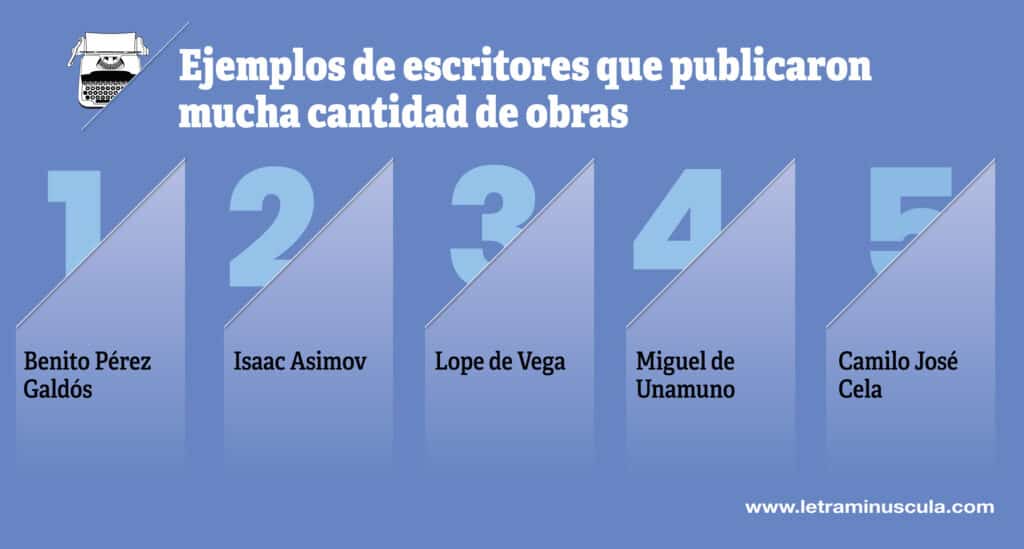 Ejemplos de escritores que publicaron mucha cantidad de obras - Infografia