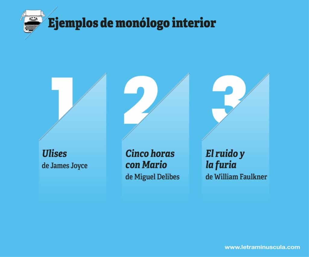 Ejemplos de monólogo interior - Infografia