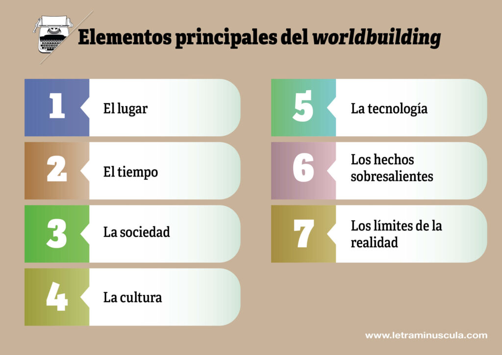 Elementos principales del worldbuilding 