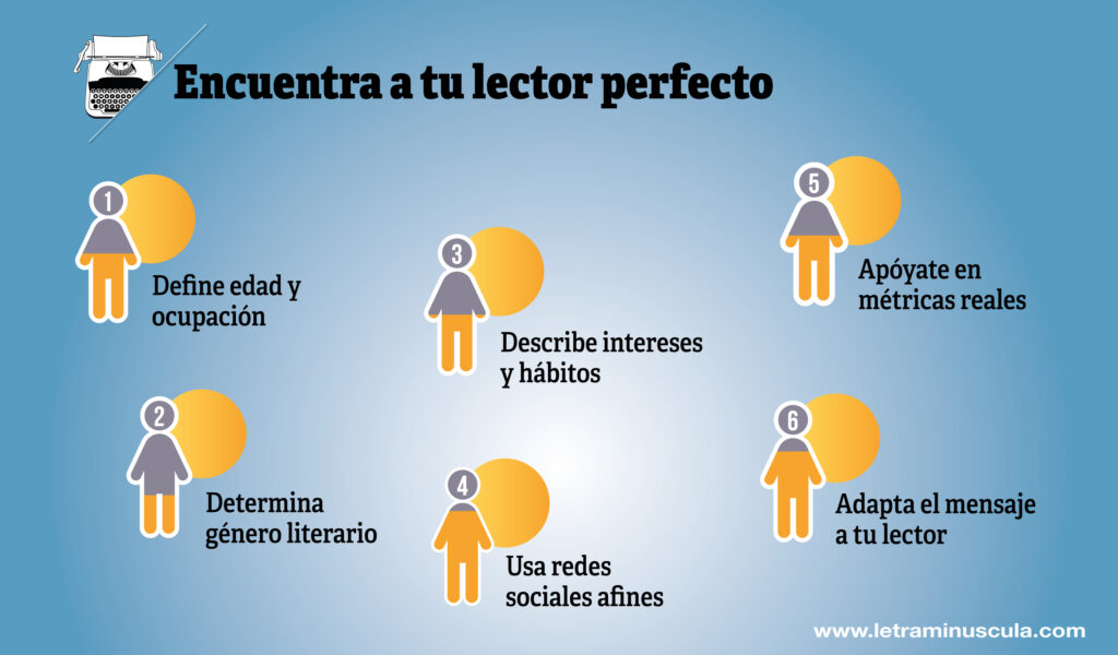 Encuentra a tu lector perfecto - Infografia