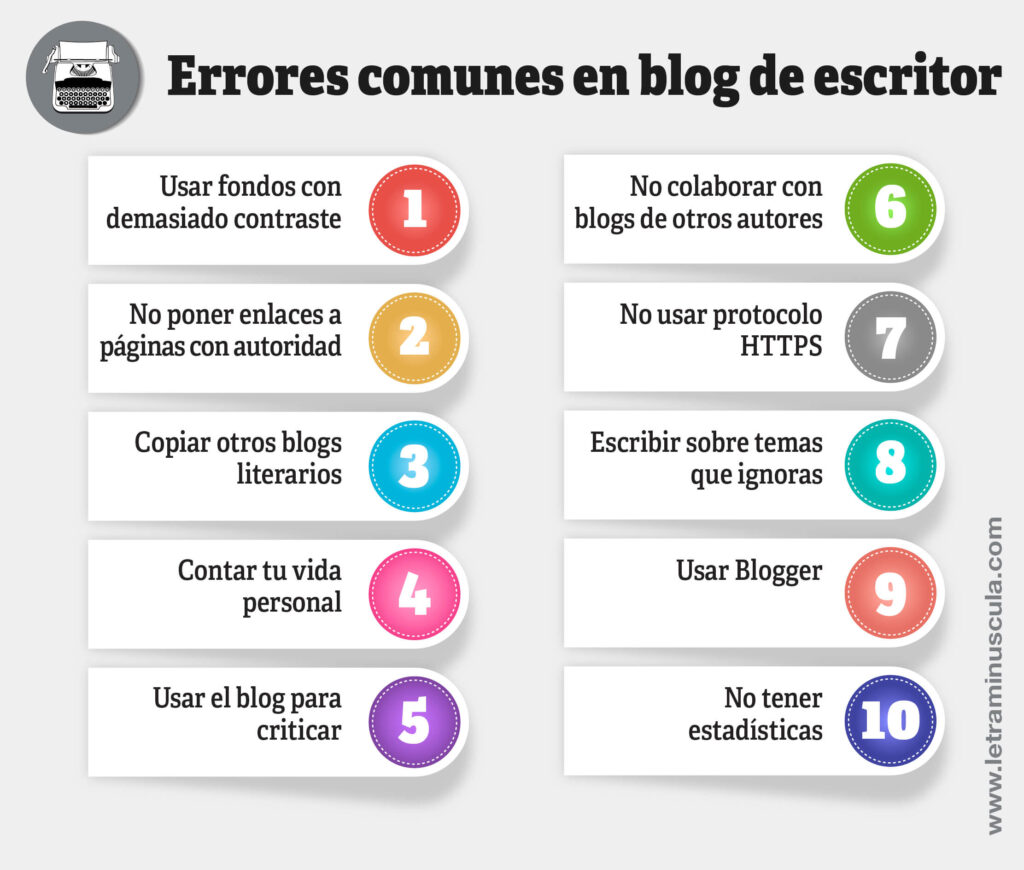 Errores comunes en blog de escritor 1-10