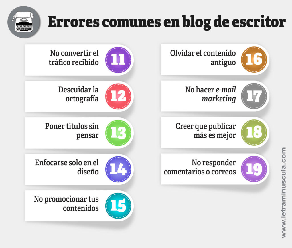 Errores comunes en blog de escritor 11-19