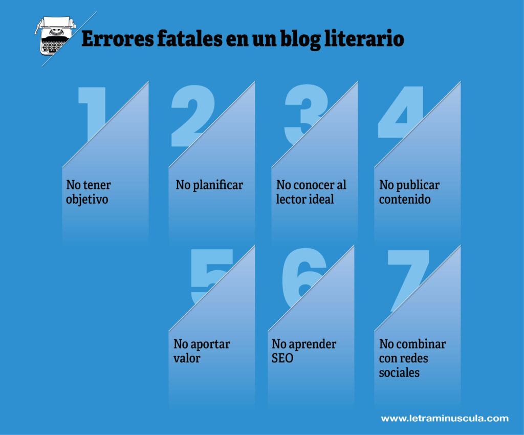 Errores fatales en un blog literario - Infografia