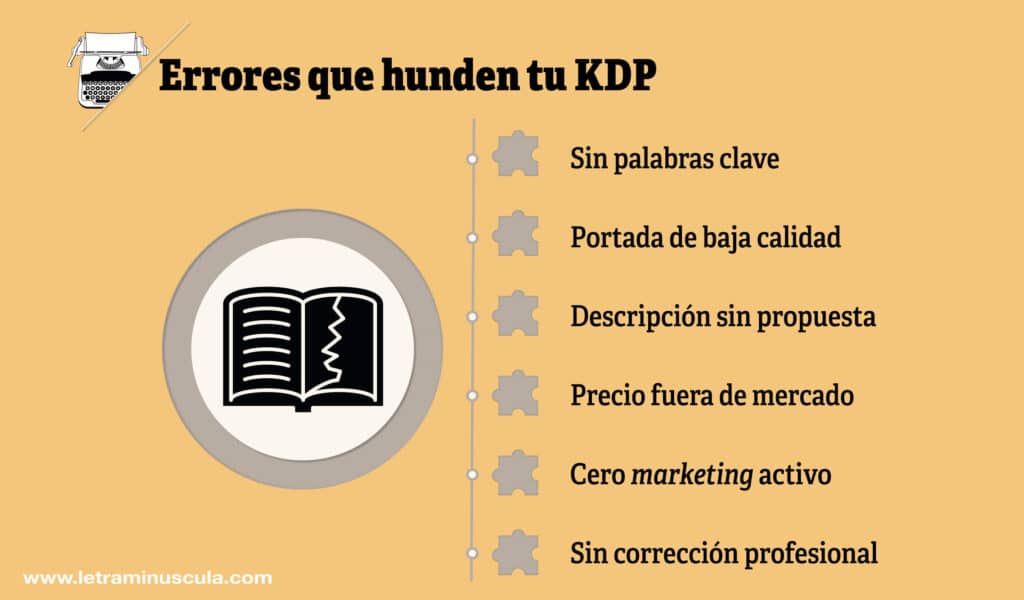 Errores al publicar que hunden tu KDP - Infografia