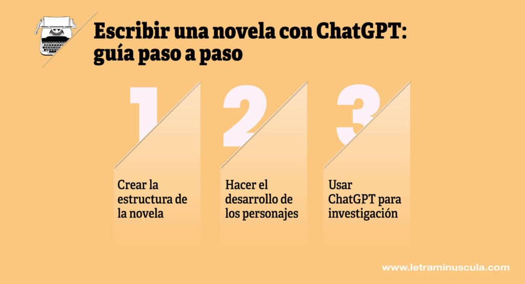 Escribir una novela con ChatGPT. guia paso a paso