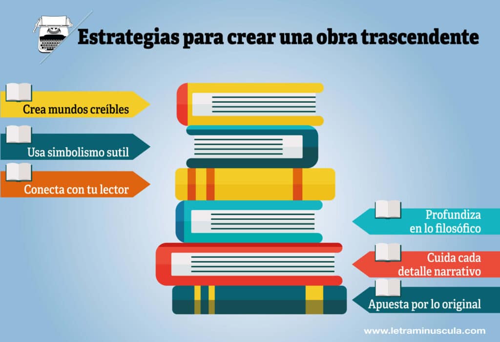 Estrategias para crear una obra trascendente - Infografia