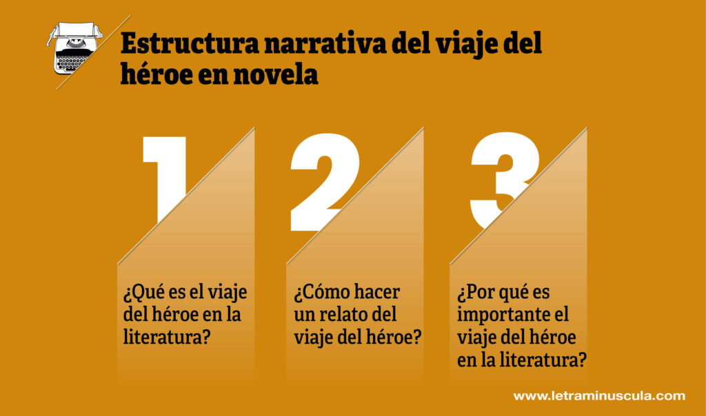 Estructura narrativa del viaje del héroe en novela