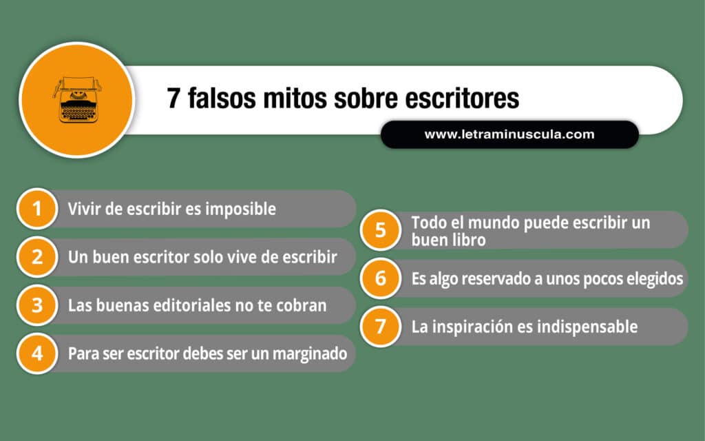 FALSOS MITOS SOBRE ESCRITORES infografía-01