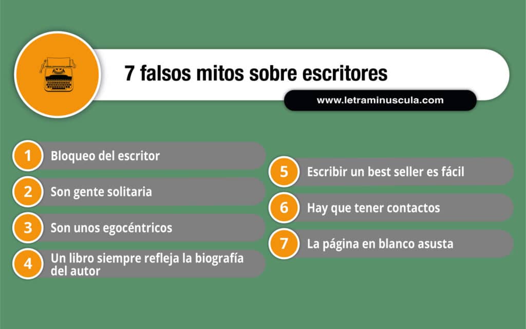 Falsos mitos sobre escritores infografía-02