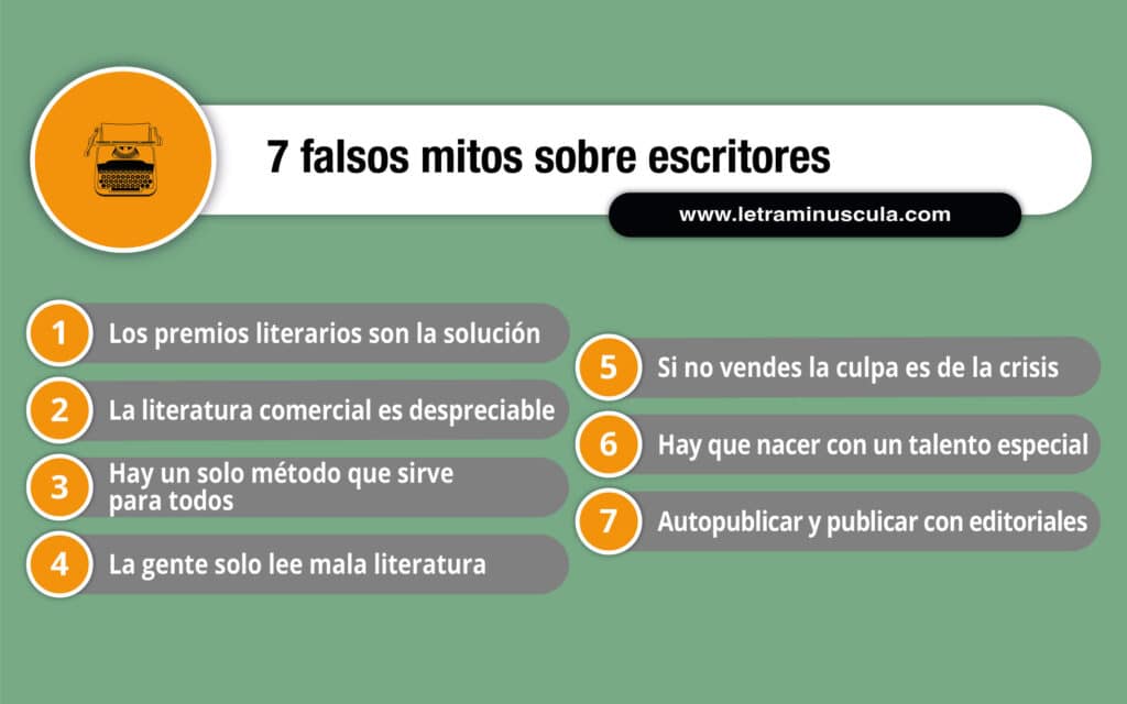 FALSOS MITOS SOBRE ESCRITORES infografía-03