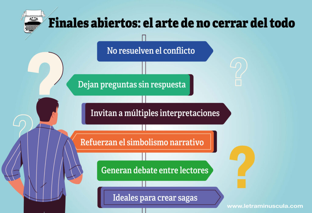 Finales abiertos. el arte de no cerrar del todo - Infografia