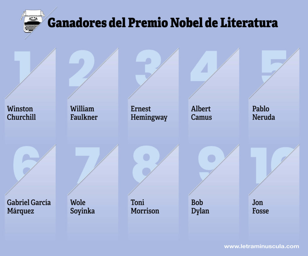 Ganadores del Premio Nobel de Literatura - Infografia