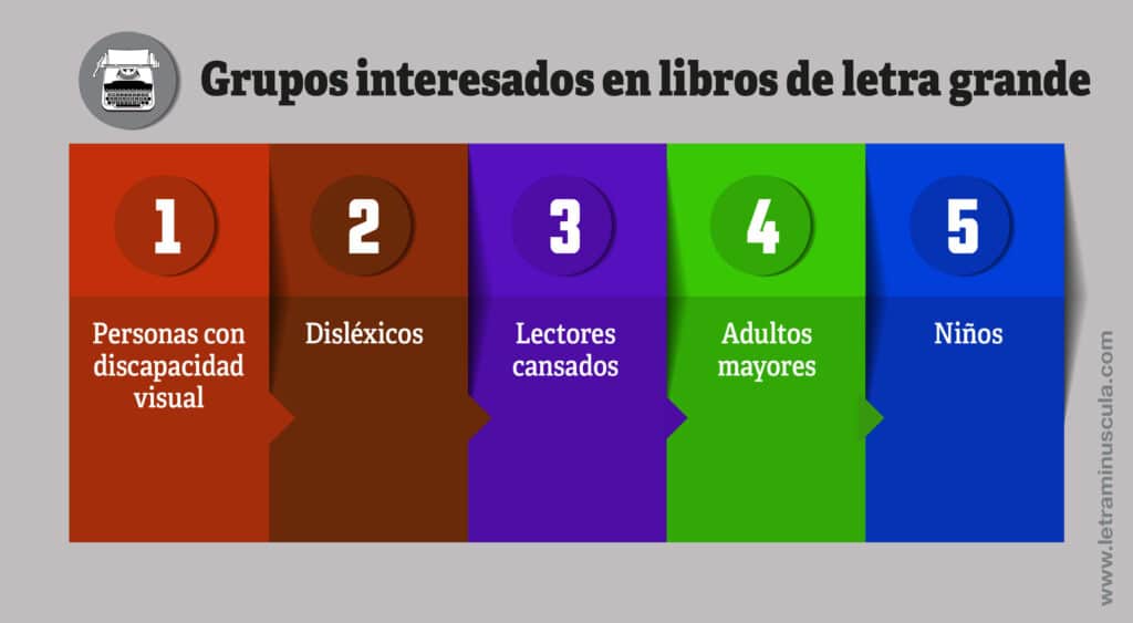 Grupos interesados en libros de letra grande - Infografia