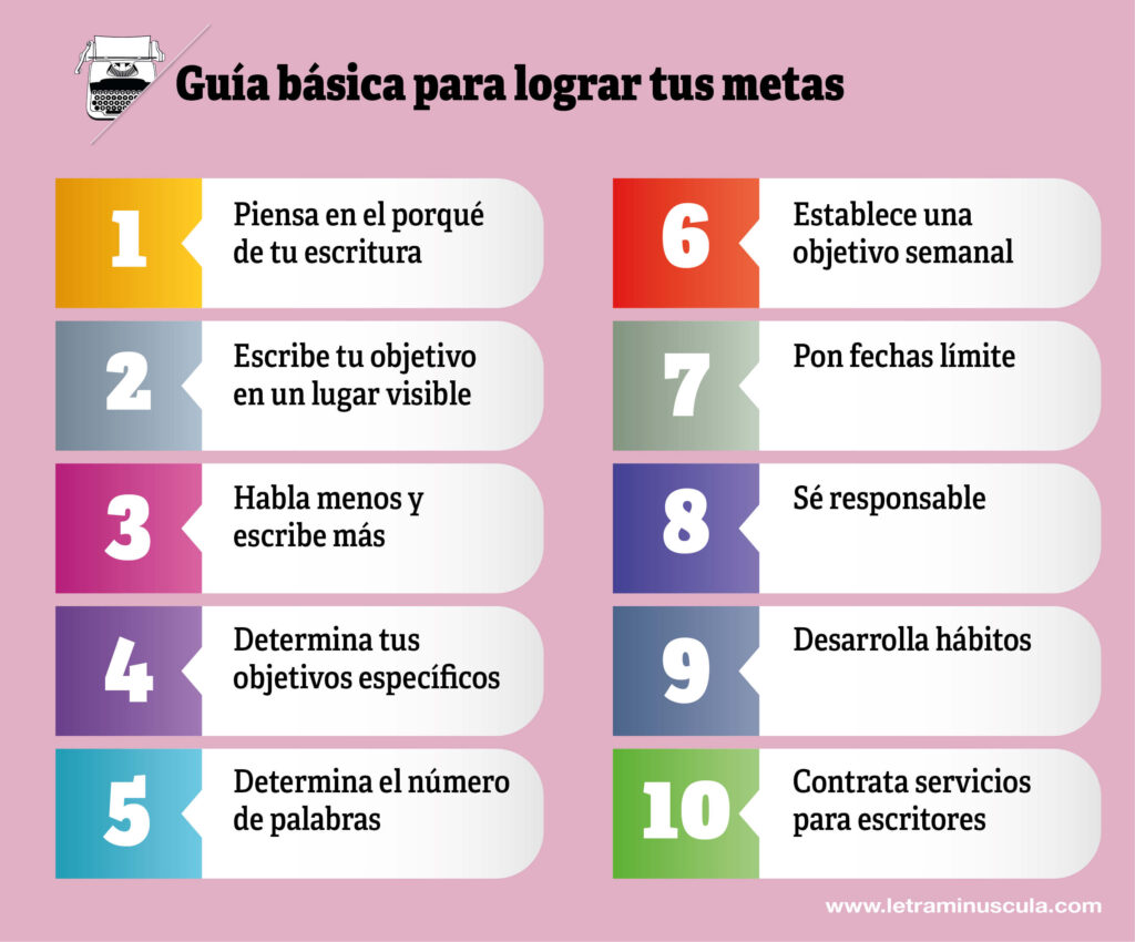 Guía básica para lograr tus metas