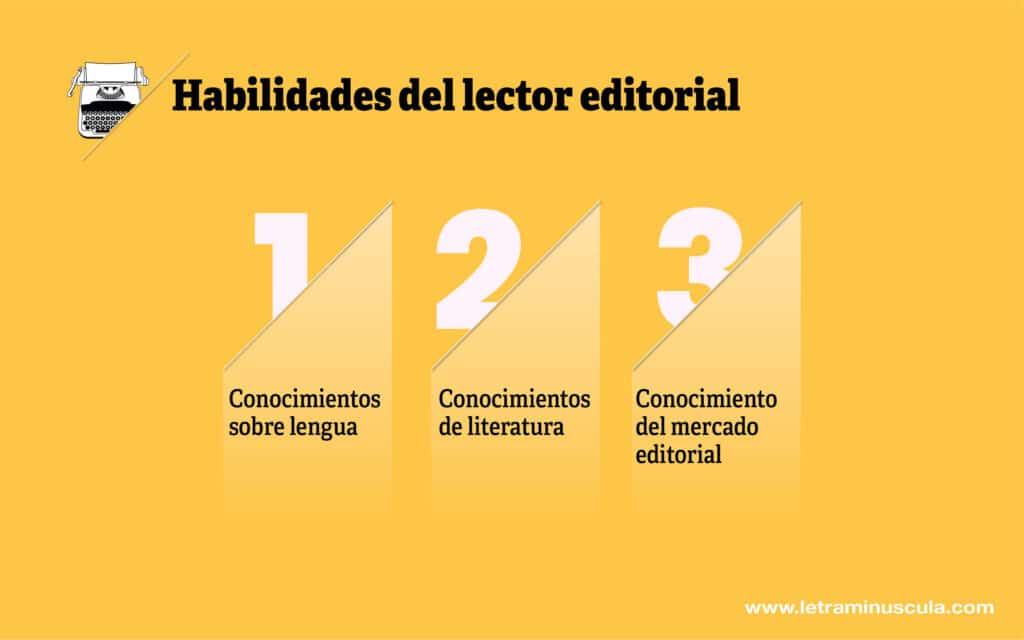 Habilidades del lector editorial - Infografia