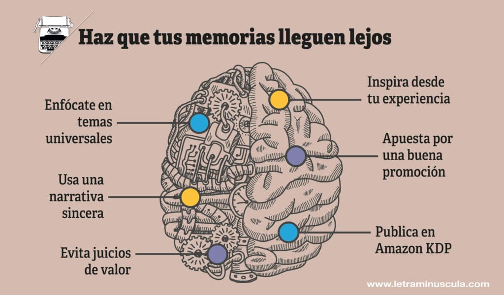 Haz que tus memorias lleguen lejos - Infografia