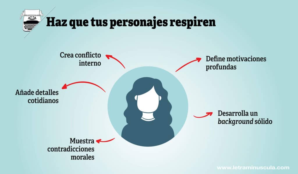 Haz que tus personajes respiren - Infografia