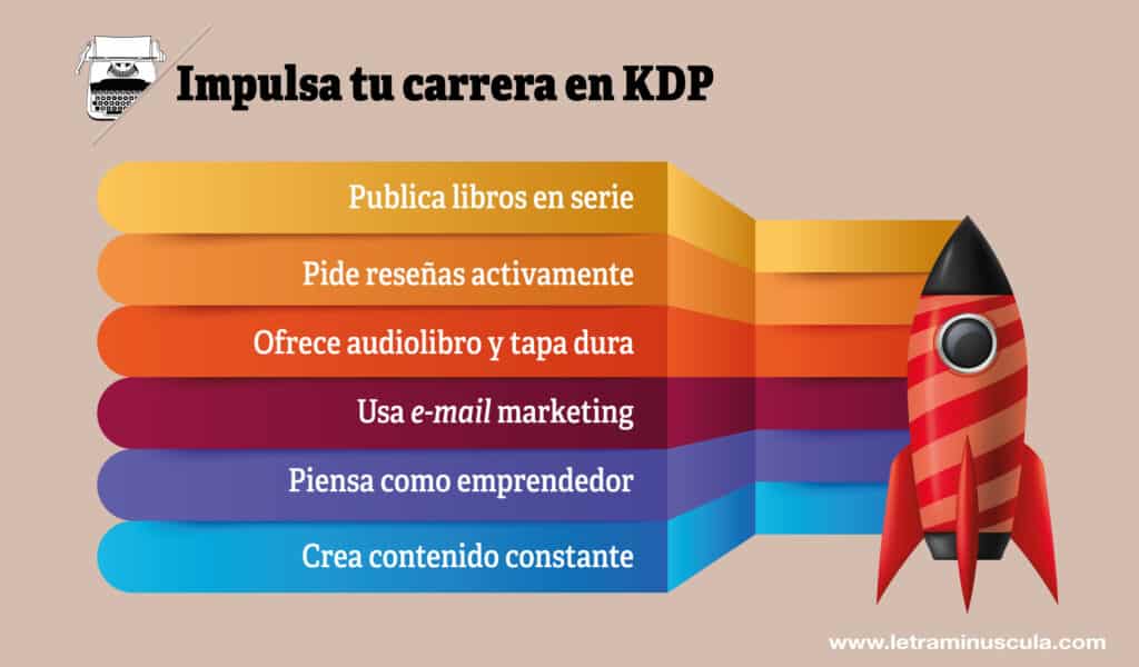 Impulsa tu carrera en KDP - Infografia