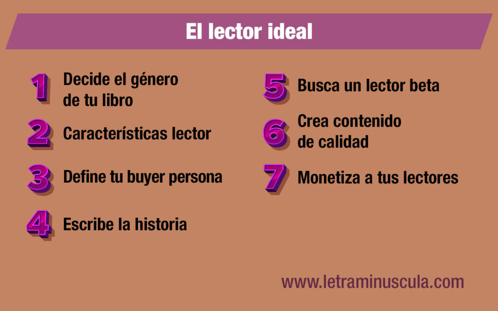 Infografía el lector ideal