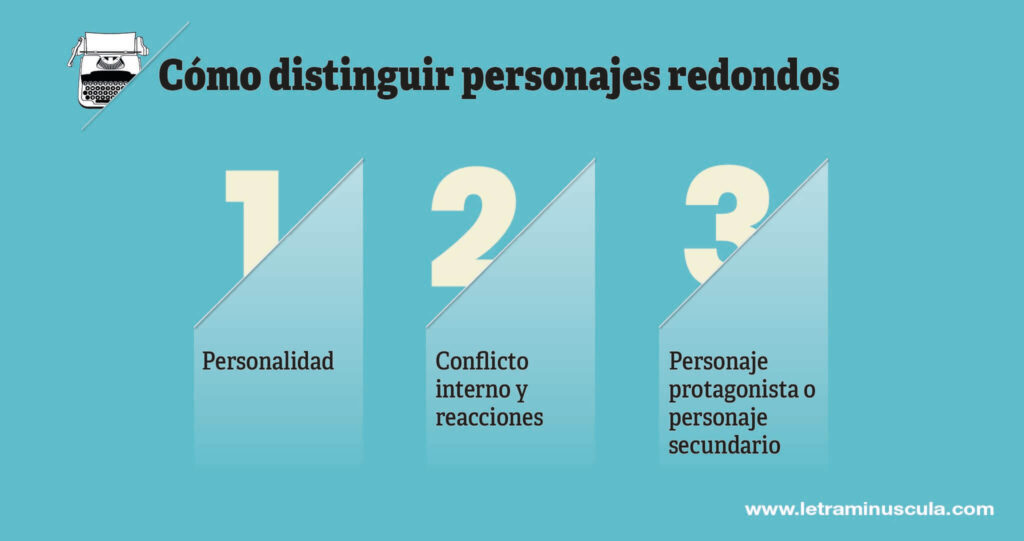 Infografia 1- Como distinguir personajes redondos