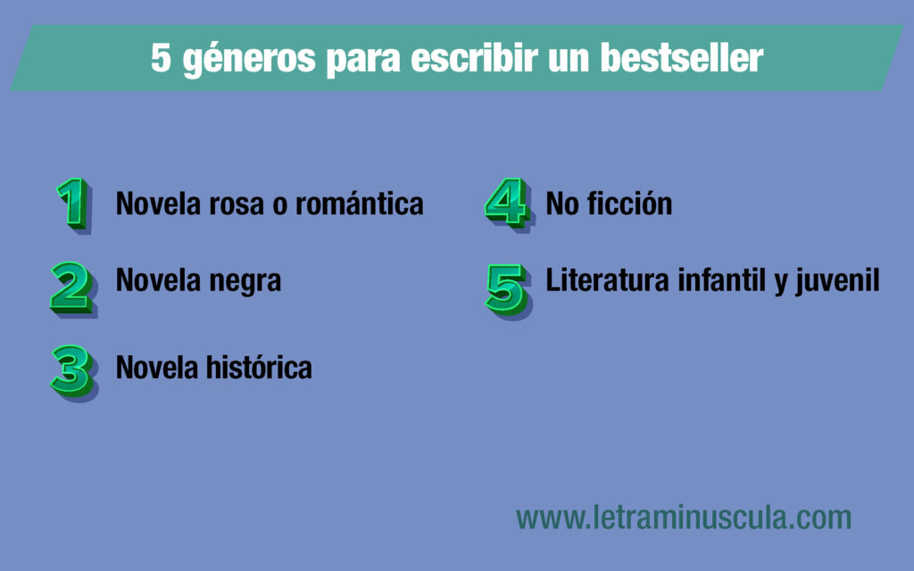 Infografía 5 géneros para escribir un bestseller