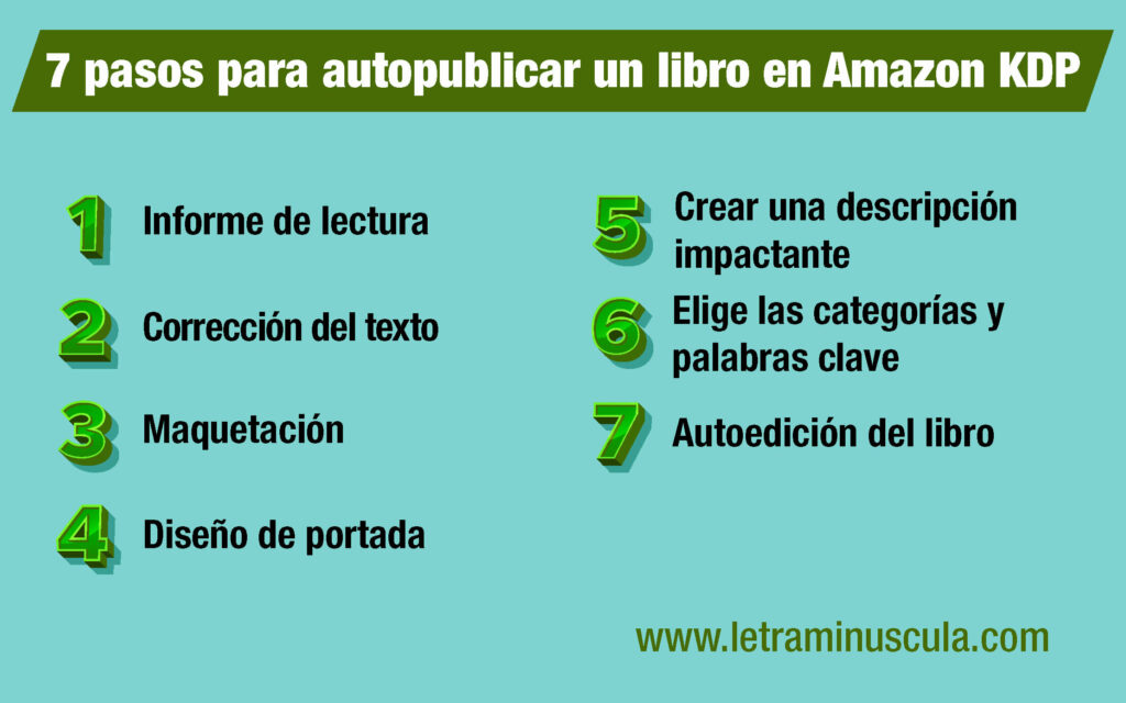 7 pasos para autopublicar un libro en Amazon KDP