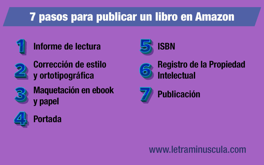 Infografía 7 pasos para publicar un libro en Amazon