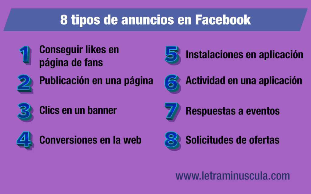 Infografía 8 tipos de anuncios en Facebook