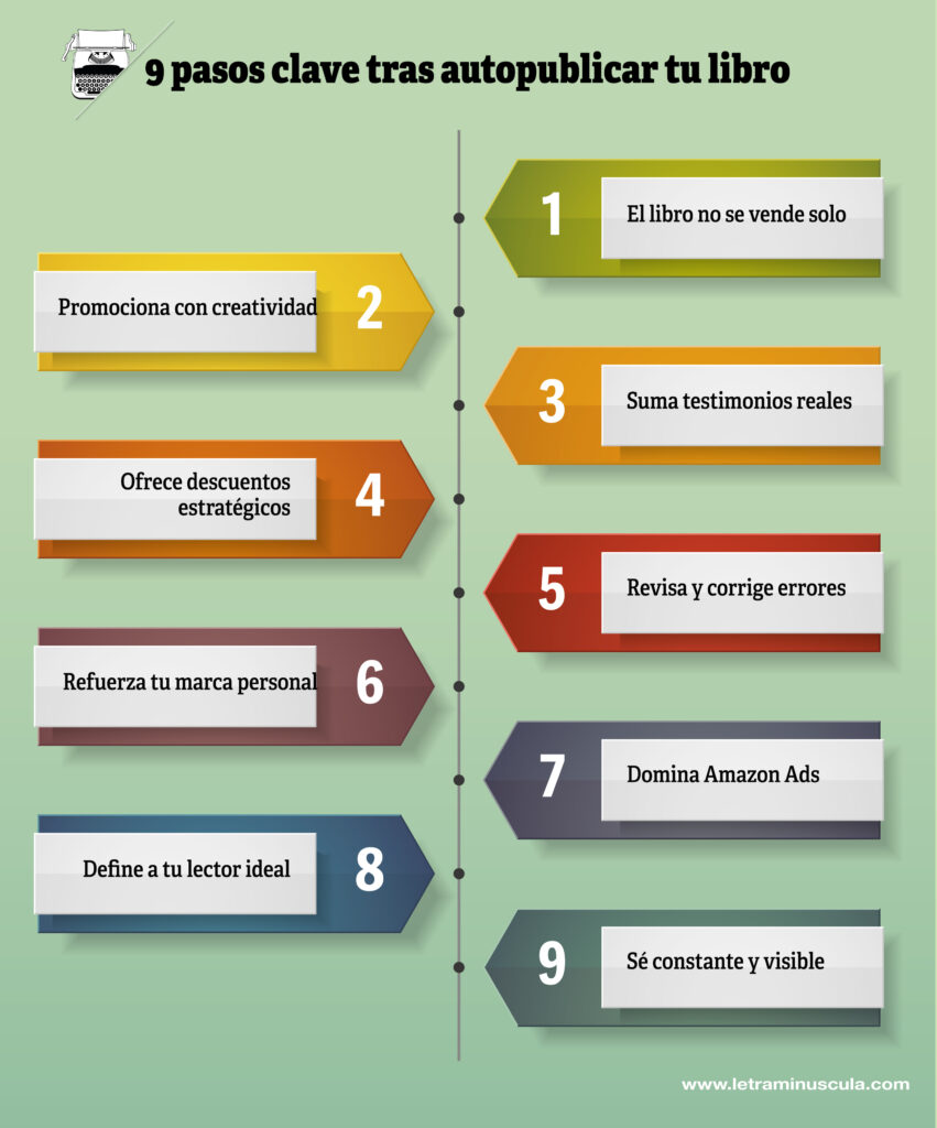 Infografia - 9 pasos clave tras autopublicar