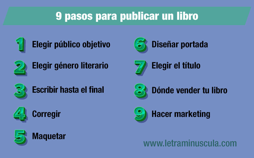 Infografía 9 pasos para publicar un libro