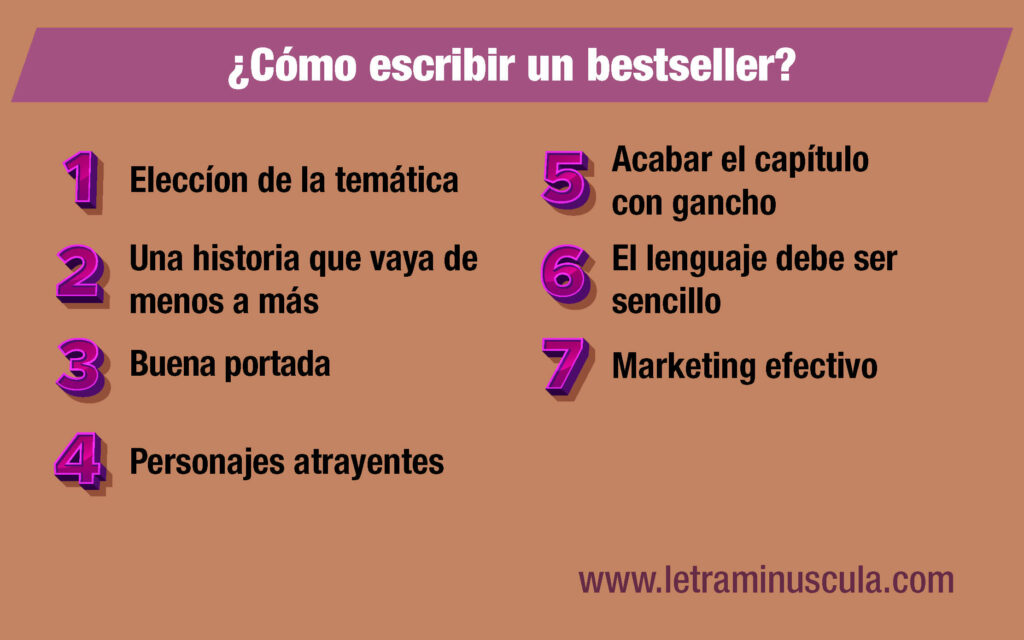 Infografía Cómo escribir un bestseller