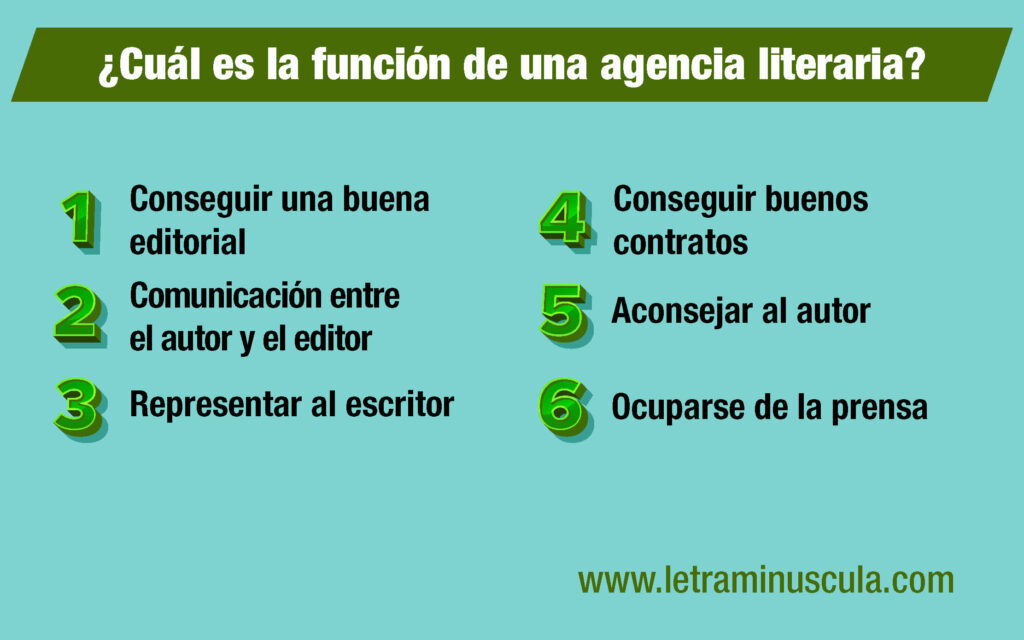 Infografía Cuál es la función de una agencia literaria