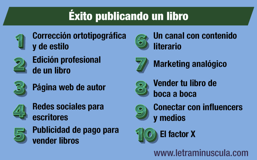 Infografía Éxito publicando un libro