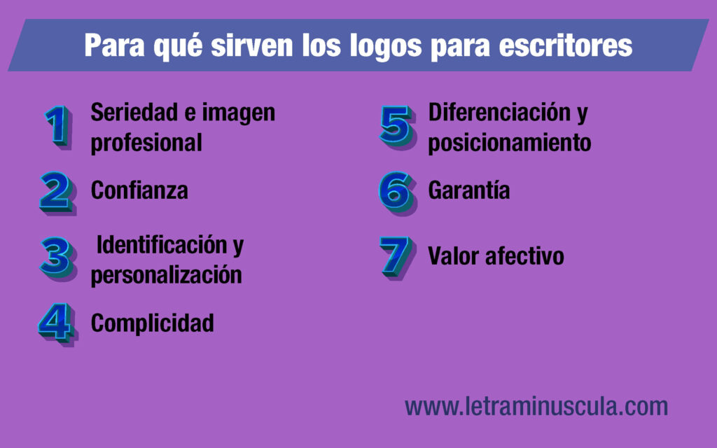 Infografía Logos para escritores