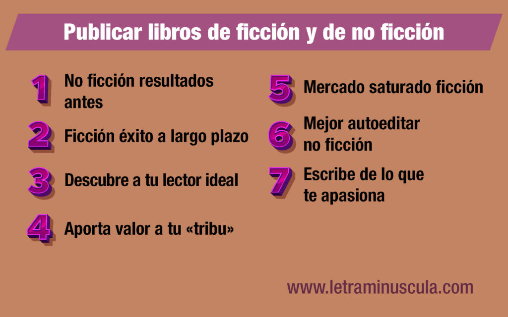 Infografía publicar libros de ficción y no ficción