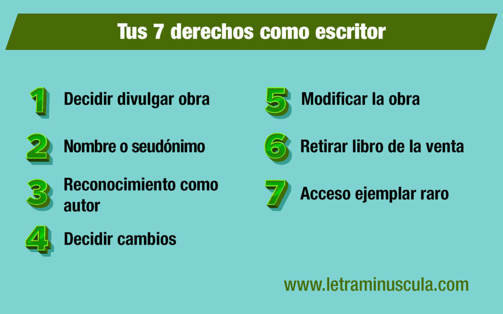 Infografía tus 7 derechos como escritor