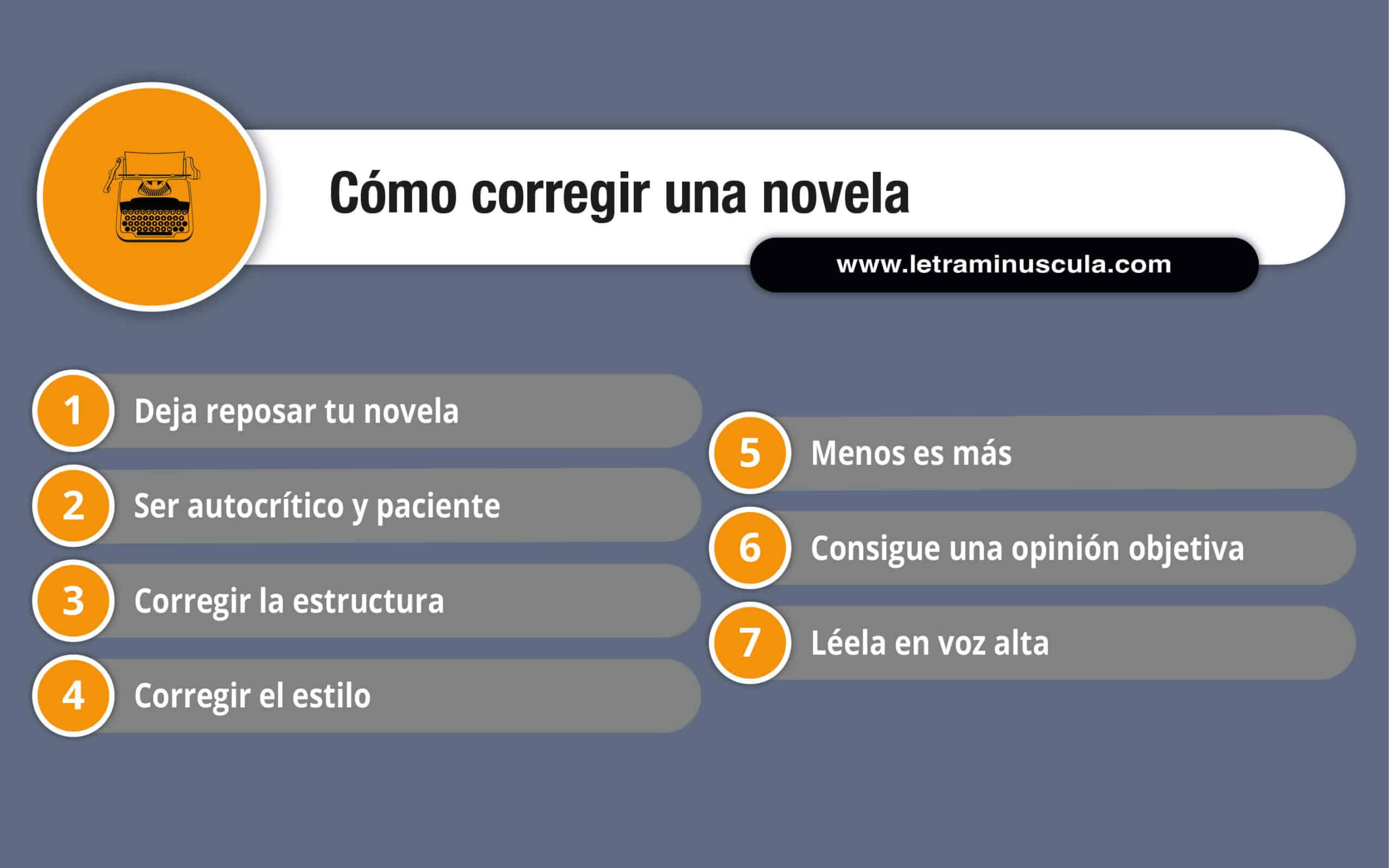 Infografía cómo corregir una novela