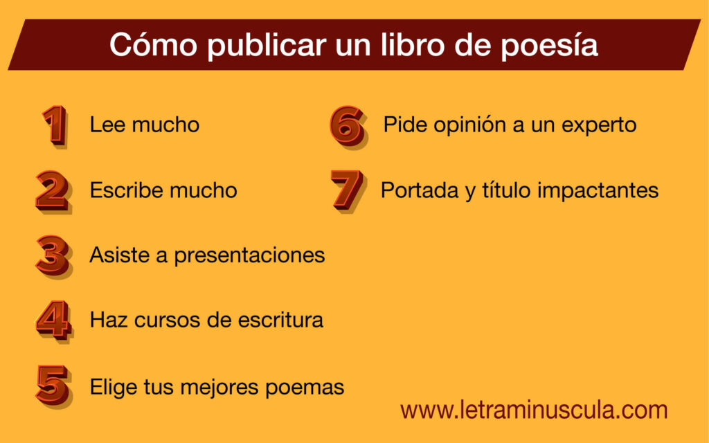 Infografía cómo publicar un libro de poesía